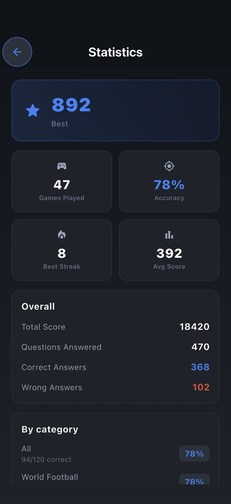 Football Trivia statistics screen